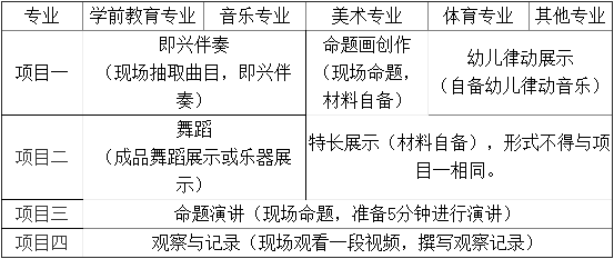 专业技能考核