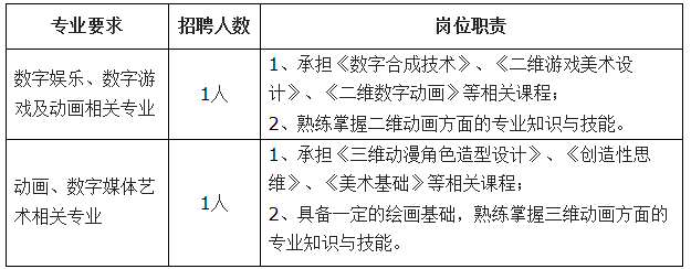 具体专业要求和岗位职责