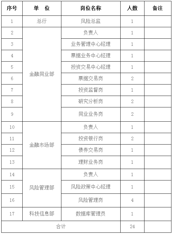 紫金农商行