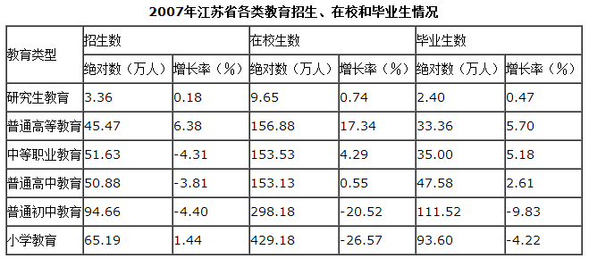 资料分析