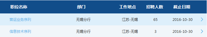 交通银行