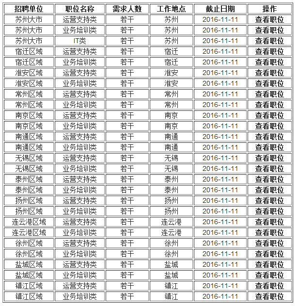 苏州银行校园招聘