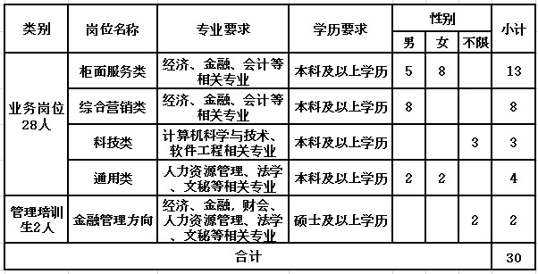 海门校招