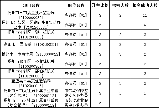 扬州公务员