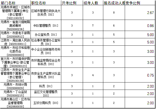 无锡公务员