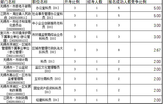 无锡公务员