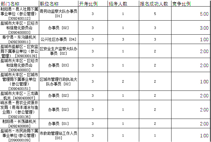 盐城公务员