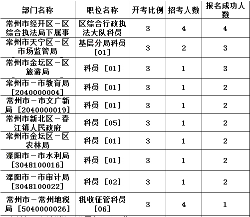 常州公务员