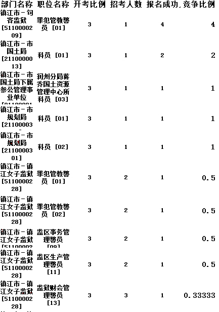 镇江公务员