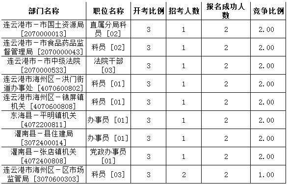 连云港公务员