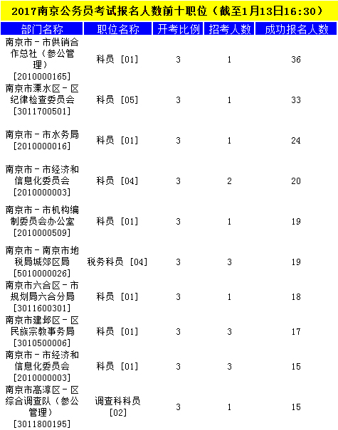 南京公务员
