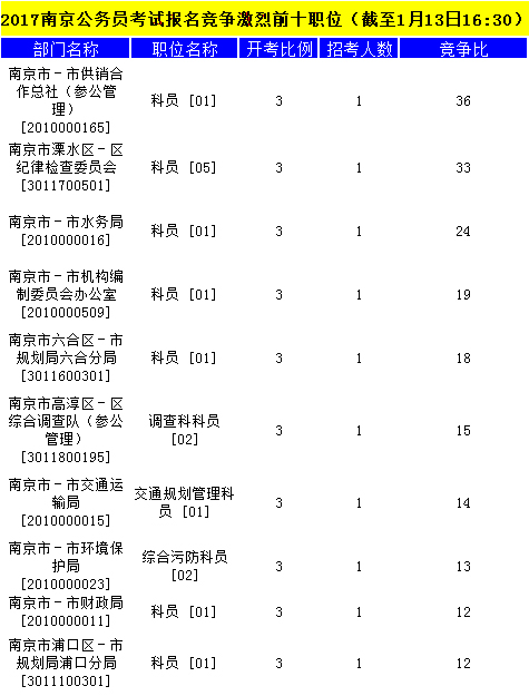 南京公务员