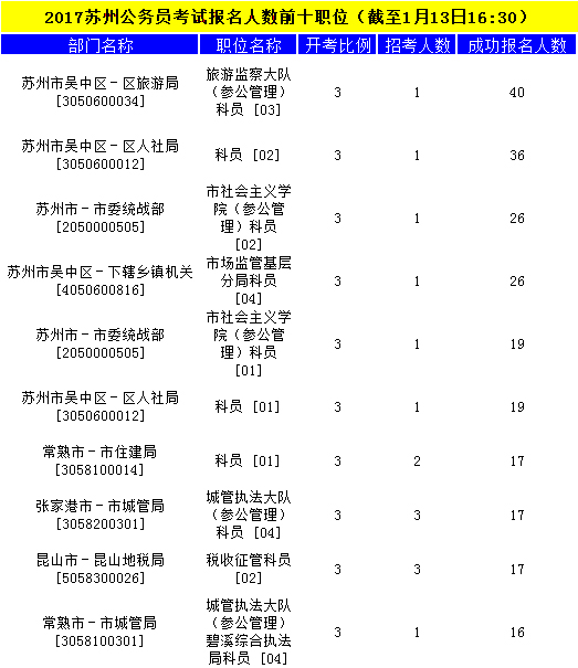 苏州公务员