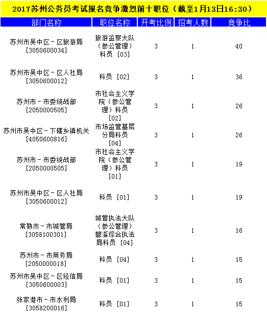 苏州公务员