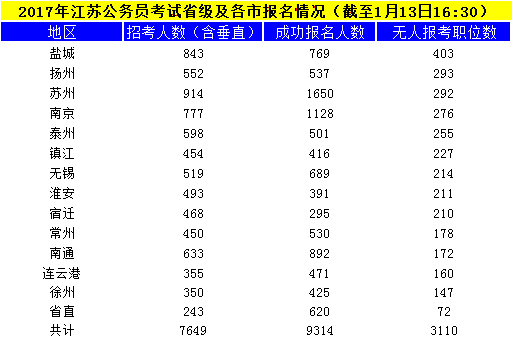 江苏公务员