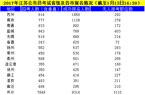 江苏公务员