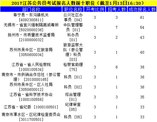 江苏公务员