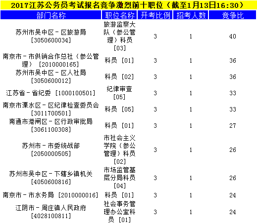 江苏公务员