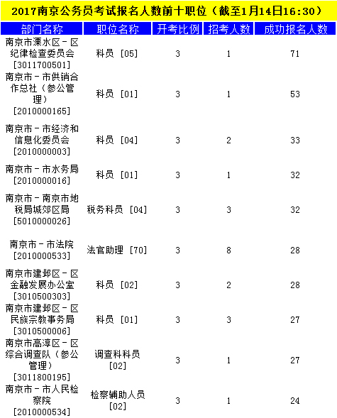 南京公务员