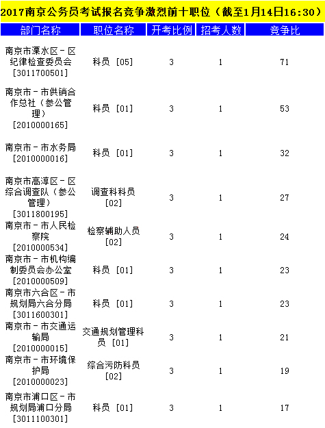 南京公务员