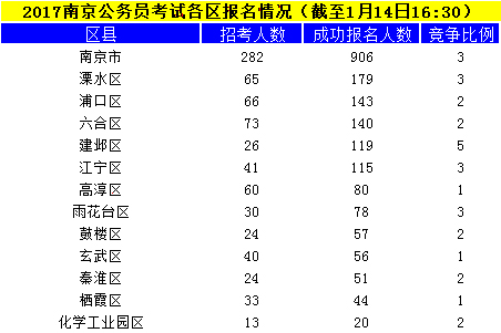 南京公务员