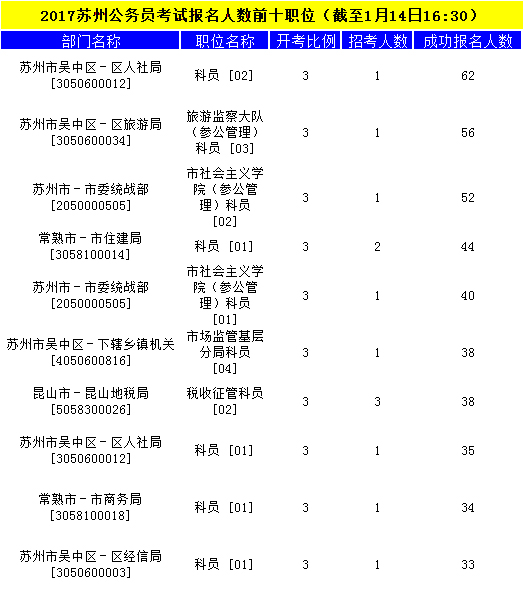 苏州公务员
