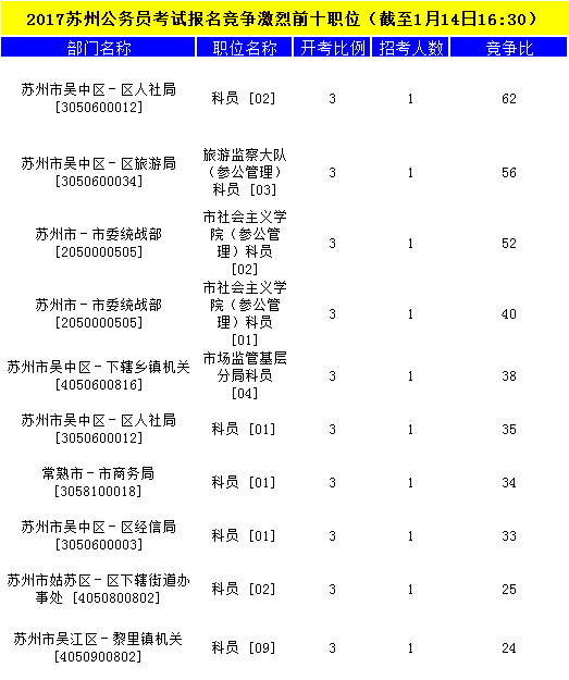 苏州公务员