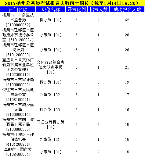 扬州公务员