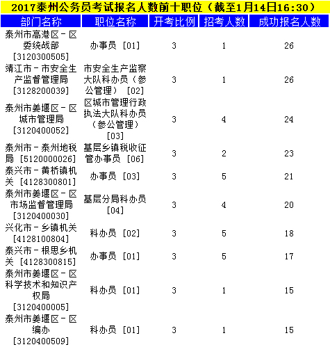 泰州公务员