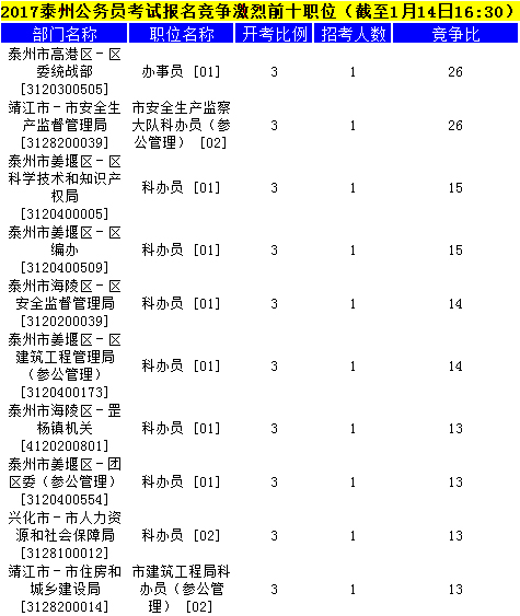 泰州公务员
