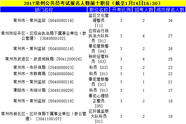 常州公务员