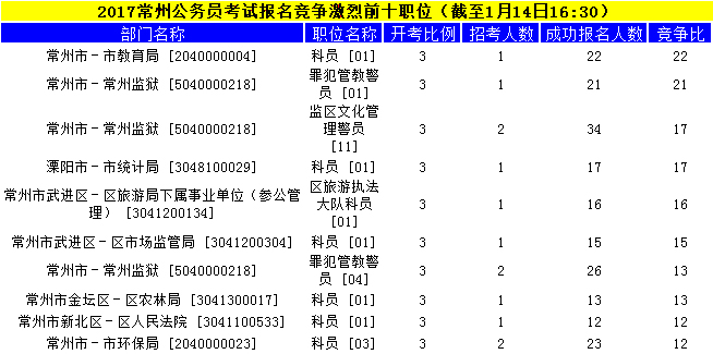 常州公务员