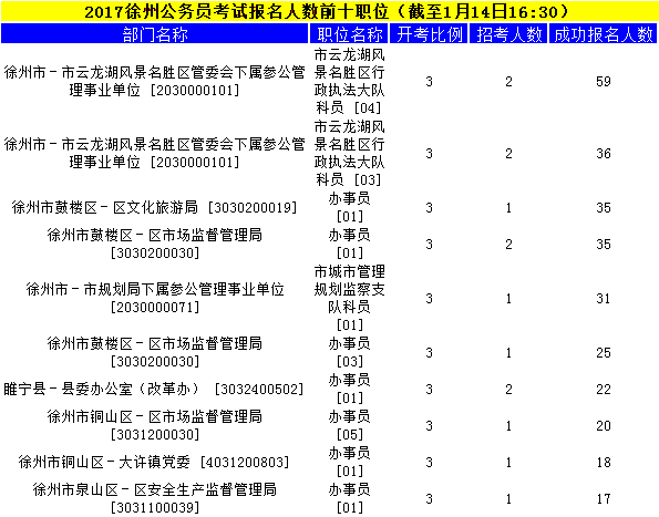 徐州公务员