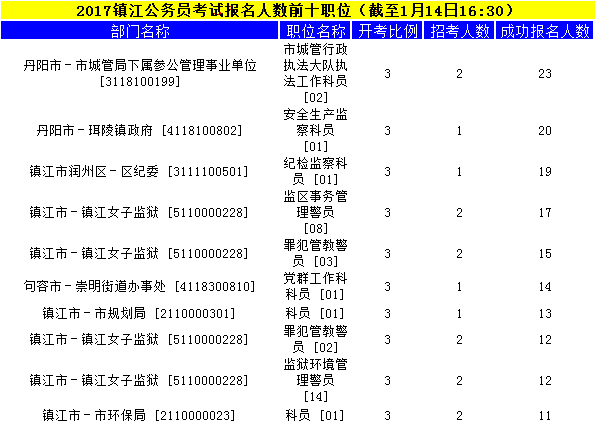 镇江公务员