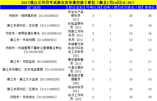 镇江公务员