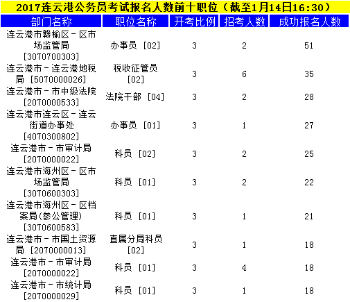 连云港公务员
