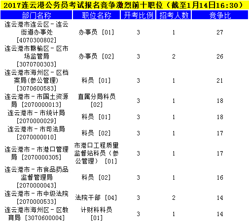 连云港公务员