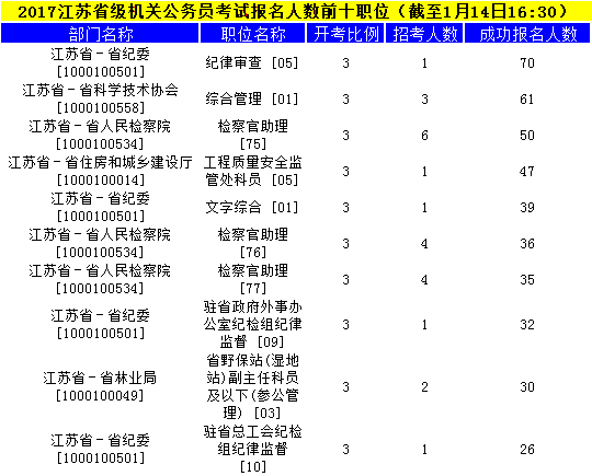 江苏公务员