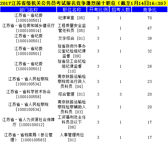 江苏公务员