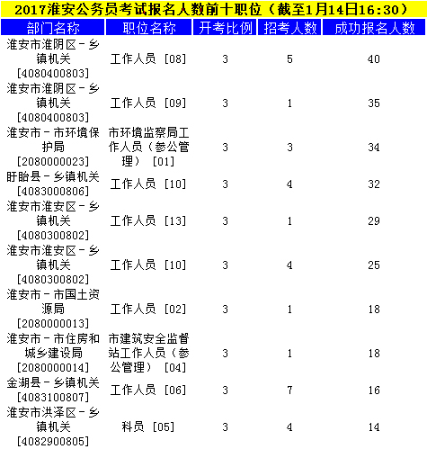 淮安公务员