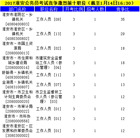 淮安公务员