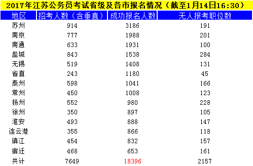 江苏公务员