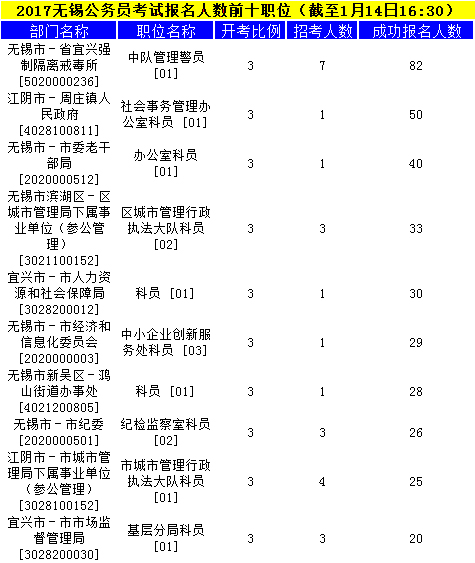 无锡公务员