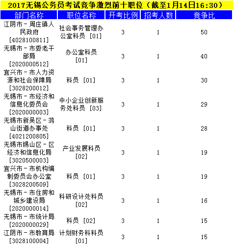 无锡公务员