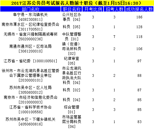 江苏公务员