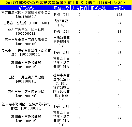 江苏公务员