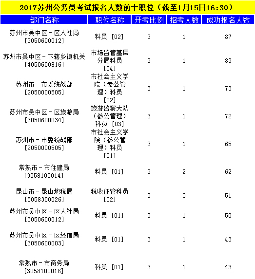 苏州公务员
