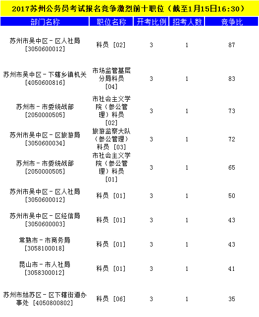 苏州公务员