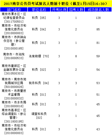 南京公务员