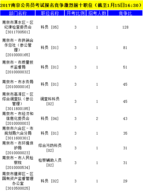 南京公务员